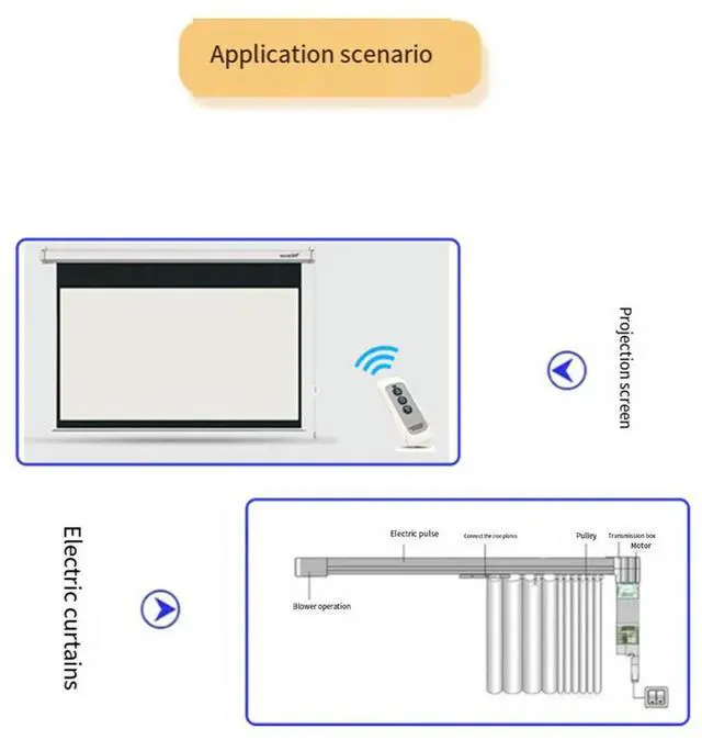 Alt view image 2 of 3 - 5X AC220 Remote And Receiving Controller For Electric Projector Screen Motorized Pantalla Projector