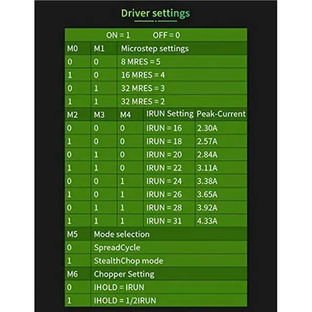 Alt view image 2 of 3 - 5X 3D Printer Parts & Accessories MKS TMC2160-OC Stepper Motor Driver High Torque High Current For Gen L Sgen