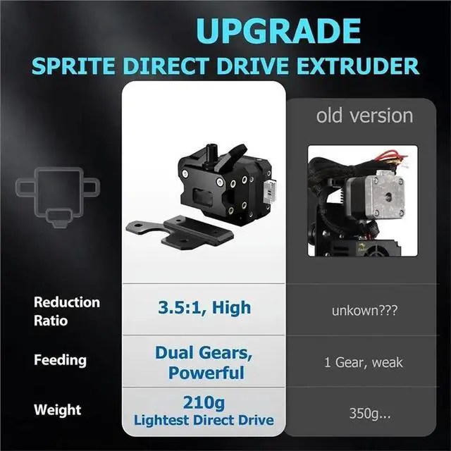 Alt view image 3 of 3 - Printer Extruder For Ender 3 Neo/Ender 3 Pro/Ender Pro/Ender 5 Plus/CR-10 Printer Accessories