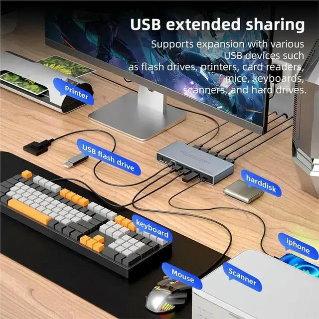 Alt view image 3 of 3 - USB-C+UHD 2X1 KVM Switch 4K 60Hz 2 In 1 Out - 8K 60Hz USB-C/DP In To DP Out Two PC Share A Monitor/Keyboard Mouse