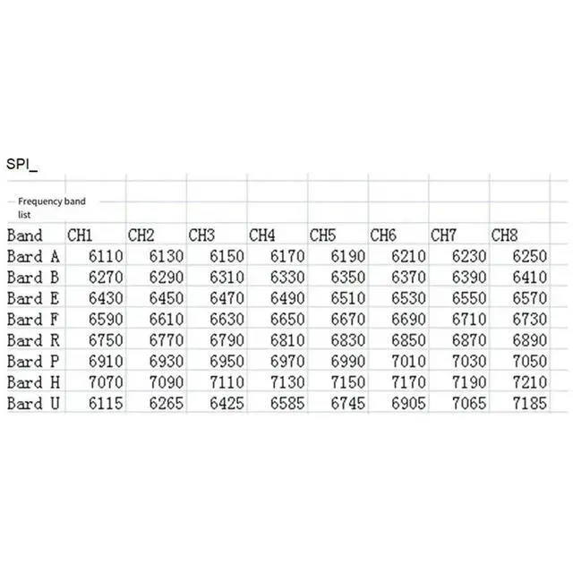 Alt view image 3 of 3 - RF7500 FPV Analog Video Receiver Module VRX 6G-7.2Ghz SPI Interface Superior RSSI Signal Performance
