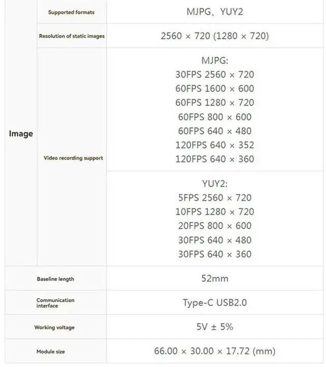 Alt view image 3 of 3 - AR0144 Sensor 2MP Dual-Camera Module 2560X720 USB 2.0 Simultaneous Frame-By-Frame Output