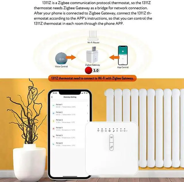 Main image of 4X Tuya Zigbee Thermostat For Pilot Wire Heating Radiator Support Electricity Monitoring Remote Control