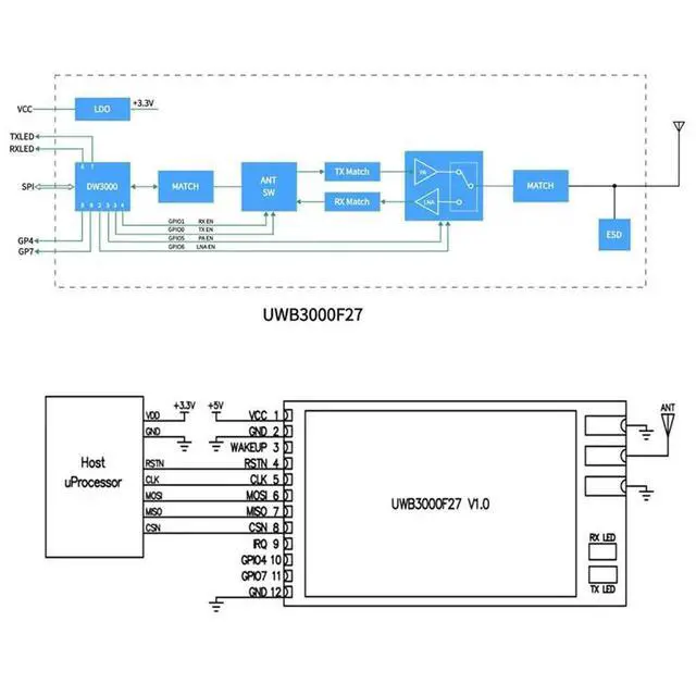 Alt view image 2 of 3 - Indoor Positioning Module Decawave' S DW3000 UWB 2 Pieces, Directional Ranging 500Mw UWB3000F27, Accuracy 10Cm