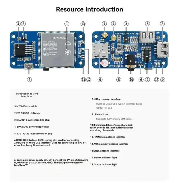 Alt view image 2 of 3 - For Raspberry Pi 4G Expansion Board LTE Cat-4 4G 3G 2G SIM7600G-H 4G HAT(B) GNSS Positioning Module For Rpi Zero W