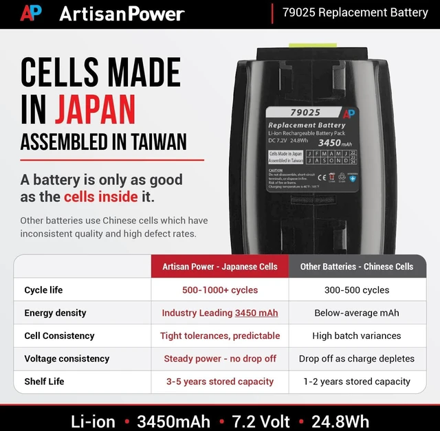 Alt view image 4 of 5 - Artisan Power Replacement Battery for Andis Supra ZR II and Pulse ZR II Hair Clippers - Replaces Battery 79025 and DBLC-2 Models - Higher Capacity - Japanese Cells