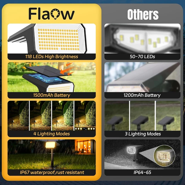Alt view image 2 of 7 - Solar Spot Lights Outdoor Waterproof, 10 Pack, 118 LED Warm White