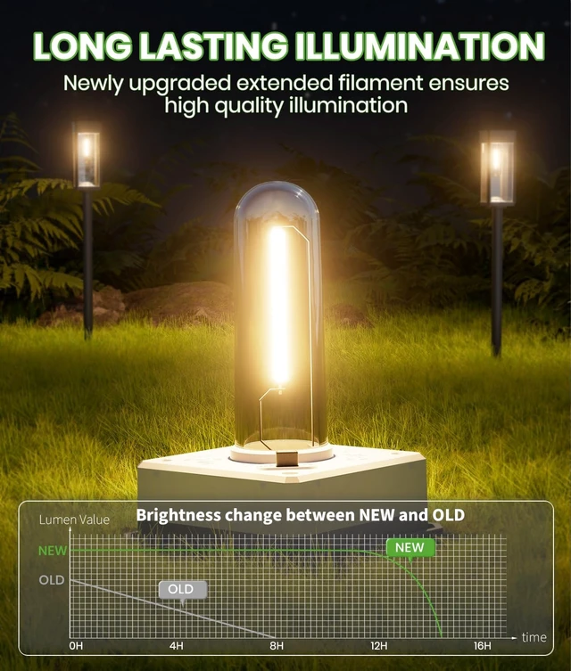 Alt view image 2 of 6 - BITPOTT Driveway Solar Lights, 8 Pack, 3 Heights, Warm White, IP65
