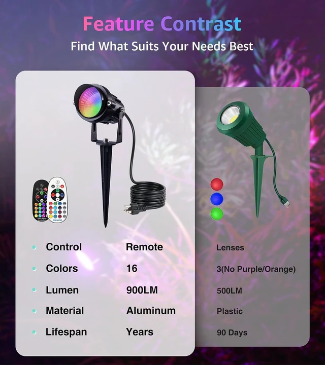 Alt view image 6 of 7 - SUNVIE RGBW Halloween Spotlights Outdoor 12W LED Plug in Landscape Lights