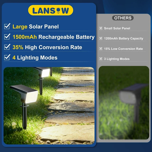 Alt view image 5 of 7 - LANSOW 12 Pack Solar Spot Lights Outdoor Waterproof IP65, (90 LED/4 Modes) Solar Landscape Spotlights, 2-in-1 Solar Powered Flood Lights for Yard Garden Pathway Outside Tree, Auto ON/Off(Cool White)
