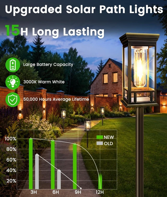 Alt view image 6 of 7 - 12 Pack Solar Pathway Lights Outdoor Waterproof, Bright Solar Garden Lights