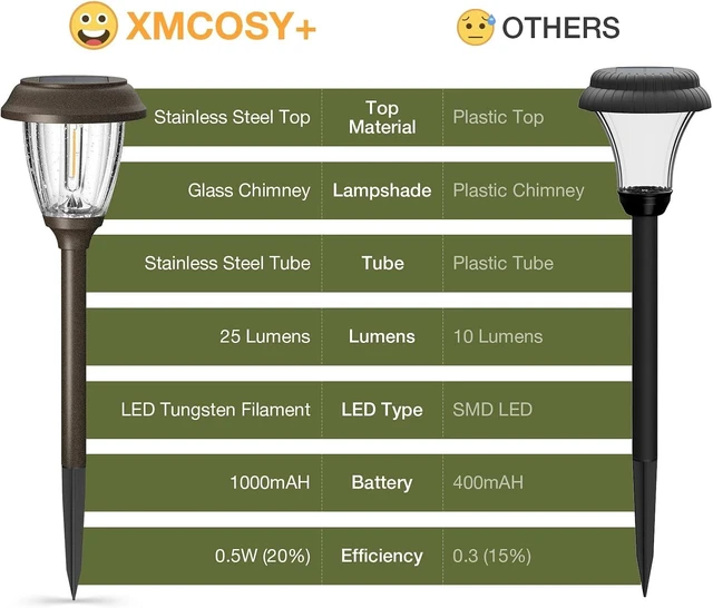 Alt view image 6 of 7 - XMCOSY+ Solar Pathway Lights Outdoor, 6 Pack 2-Mode Solar Garden Lights