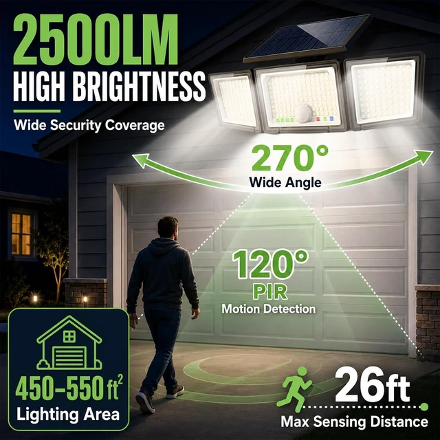 Alt view image 2 of 7 - Solar Outdoor Lights Motion Sensor, 2500LM 286 LED Security Flood Lights with Visual Battery & Mode Display, 3 Lighting Modes, IP65 Waterproof 3-Head Wide Angle for Garage, Yard, Patio (2 Pack)