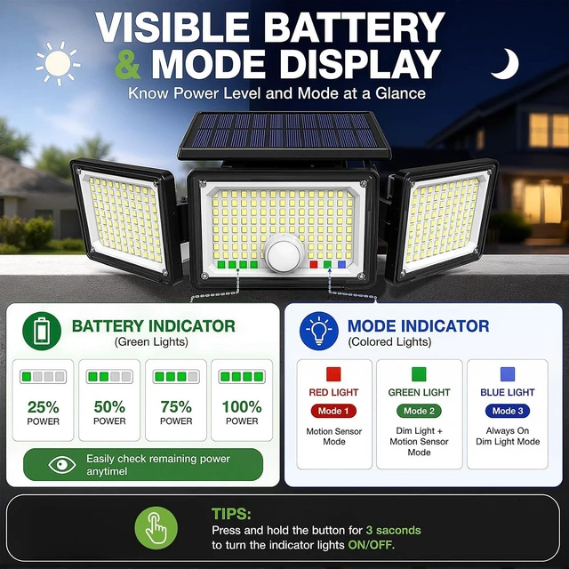 Alt view image 3 of 7 - Solar Outdoor Lights Motion Sensor, 2500LM 286 LED Security Flood Lights with Visual Battery & Mode Display, 3 Lighting Modes, IP65 Waterproof 3-Head Wide Angle for Garage, Yard, Patio (2 Pack)