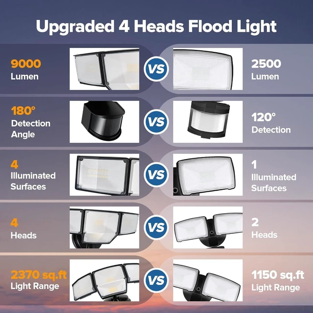 Alt view image 5 of 7 - LUTEC 80W 9000LM Security Light Hardwire Motion Sensor Outdoor Lights