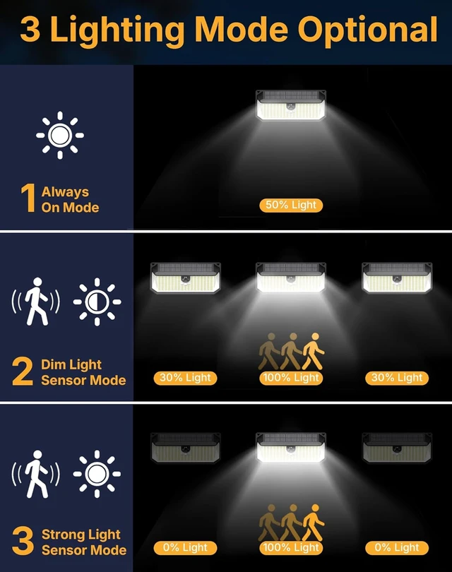 Alt view image 3 of 7 - 466 LEDs Solar Lights Outdoor with Motion Sensor, 2-Pack