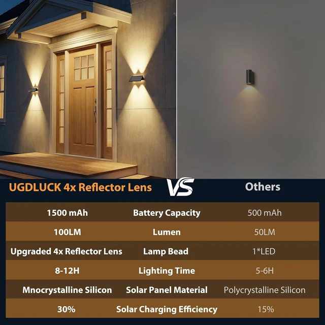 Alt view image 7 of 7 - 8PACK Solar Sconce Lights Outdoor,8 Lighting Modes Up and Down Solar Wall Lights Dusk to Dawn Lighting IP65 Waterproof Solar Lights Outdoor for House Exterior Front Porch Garage Fence Patio Yard