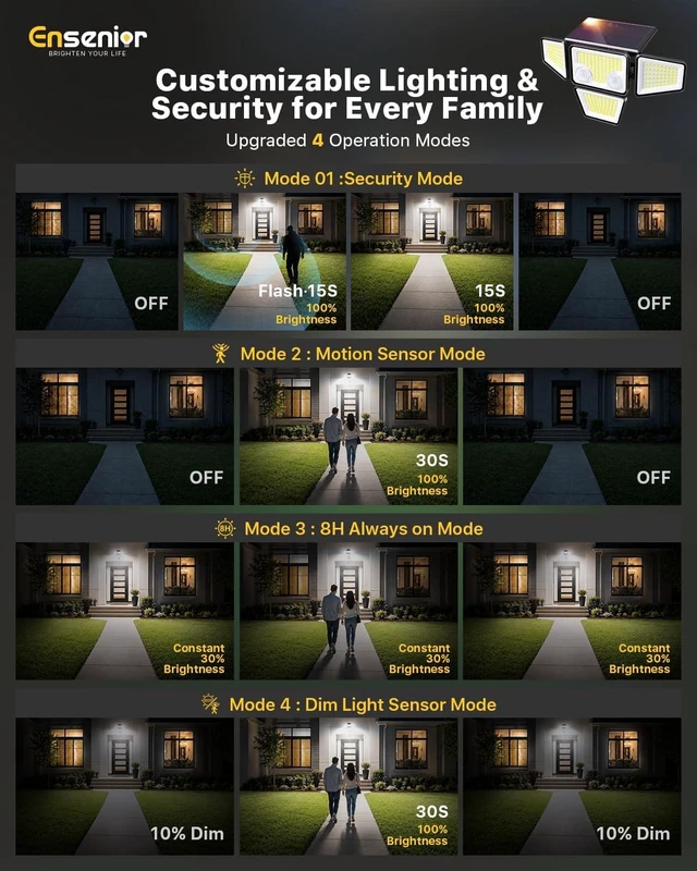 Alt view image 3 of 7 - Motion Sensor Outdoor Solar Lights, Security Flood Lights 4-Head, 2-Pack