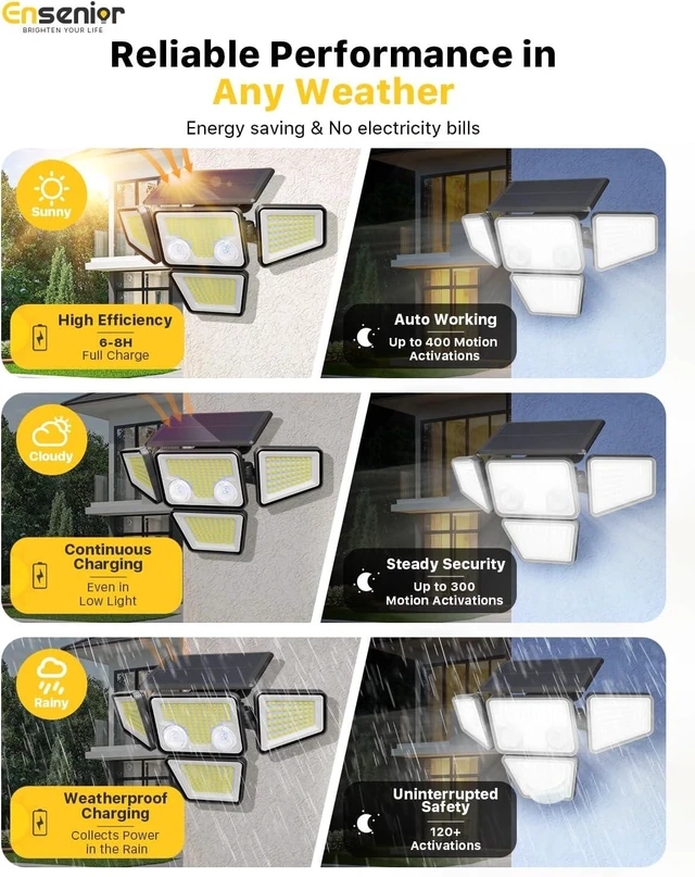 Alt view image 5 of 7 - Motion Sensor Outdoor Solar Lights, Security Flood Lights 4-Head, 2-Pack