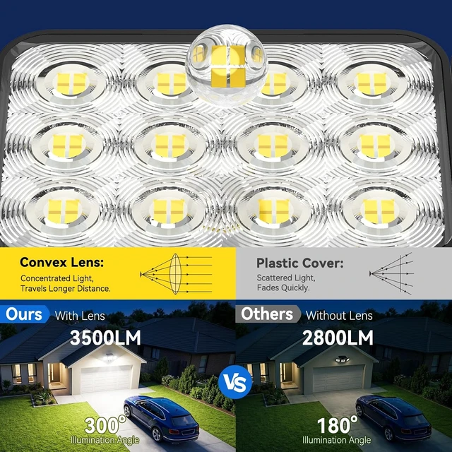 Alt view image 3 of 7 - Solar Flood Lights, 3500LM Motion Sensor Outdoor Lights with Remote