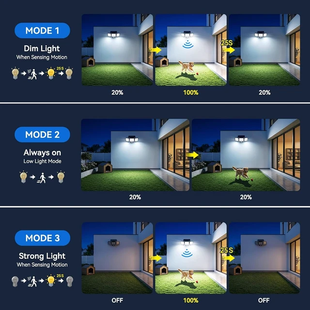 Alt view image 5 of 7 - Solar Flood Lights, 3500LM Motion Sensor Outdoor Lights with Remote