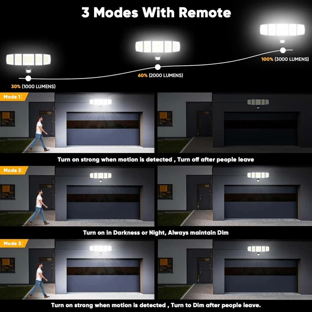 Alt view image 4 of 7 - MDCMDCM Solar Motion Lights Outdoor - with 16.4ft Cable, 3000LM LED Security Lights for Outside Dusk to Dawn, IP65 Waterproof Flood Lights with Remote for Court Yard Garage Front Door