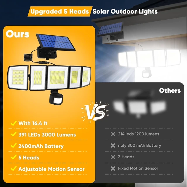 Alt view image 6 of 7 - MDCMDCM Solar Motion Lights Outdoor - with 16.4ft Cable, 3000LM LED Security Lights for Outside Dusk to Dawn, IP65 Waterproof Flood Lights with Remote for Court Yard Garage Front Door