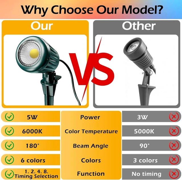 Alt view image 5 of 7 - Outdoor Spot Lights,120V Halloween Spotlight Outdoor with Timer Remote