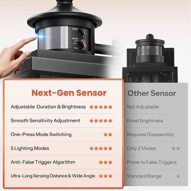 Alt view image 5 of 7 - Gleamz 2-Pack Outdoor Porch Lights Wall Mount, Black Motion Sensor Outdoor Wall Lights, Aluminum Exterior Lighting Fixtures, Modern Exterior Lighting Fixtures Dusk to Dawn for Home Patio, E26 Socket