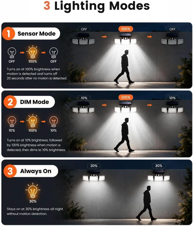 Alt view image 4 of 7 - JumJam Solar Flood Lights, Security Lights Outdoor Motion Sensor for Garden