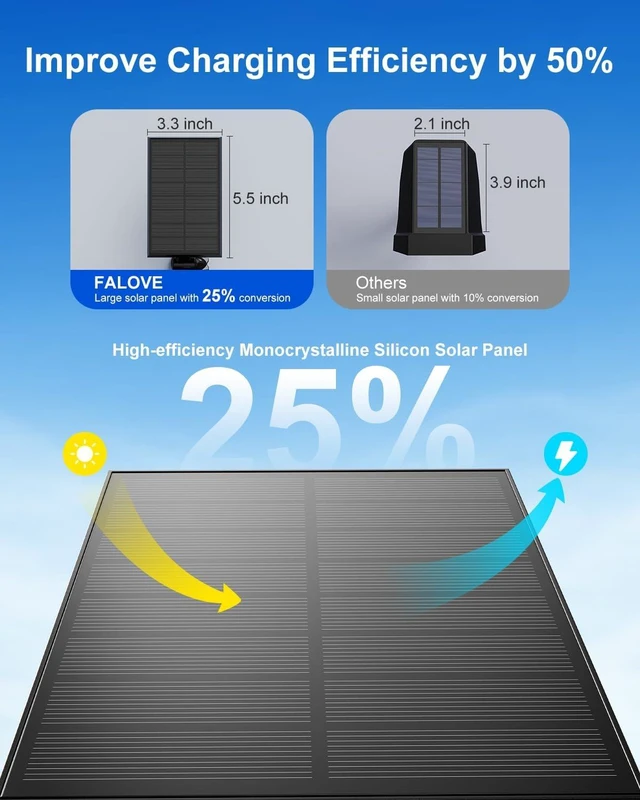 Alt view image 4 of 7 - FALOVE Solar Spot Lights Outdoor Warm White LED Waterproof Landscape Lamp