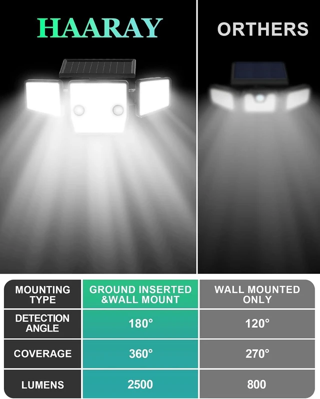 Alt view image 7 of 7 - Solar Lights Outdoor, Motion Sensor Outdoor Lights with Stakes