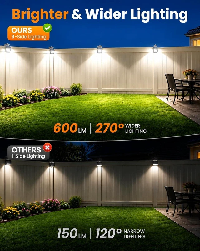 Alt view image 4 of 7 - Clip on Solar Lights Outdoor, 600LM Motion Sensor Fence Lights