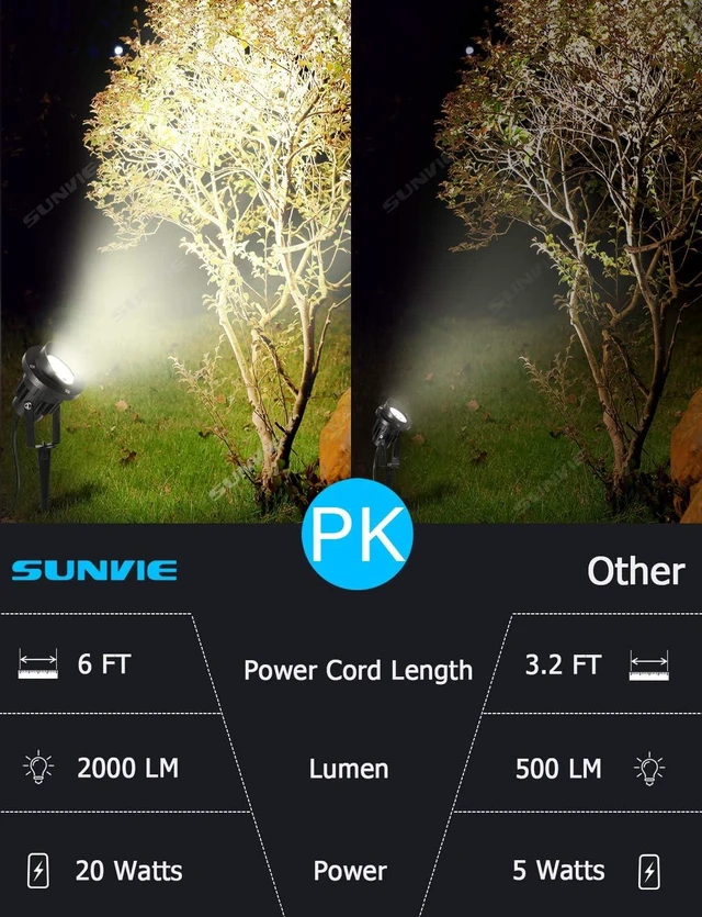 Alt view image 3 of 7 - SUNVIE 20W Outdoor Spotlight LED Landscape Lighting 120V AC Waterproof Yard Spot Lights Outdoor with Stake for Tree Flag Lights 3000K Ultra Warm White Lawn Decorative Lamp with US 3-Plug in (2 Pack)