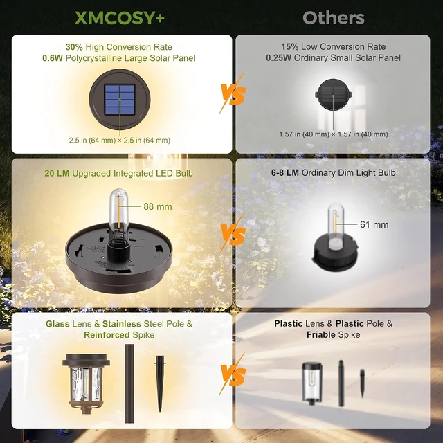 Alt view image 7 of 7 - XMCOSY+ Solar Pathway Lights Outdoor, 4 Pack Garden Lights Solar Powered