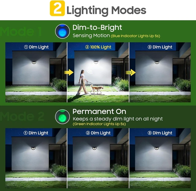 Alt view image 4 of 7 - Solar Motion Sensor Lights Outdoor, 151 LED Super Bright Solar Lights 270° Angle,Wireless Security Wall Light with 2 Lighting Modes, IP65 Waterproof Solar Powered Fence Lights for Patio,Yard,Walkway