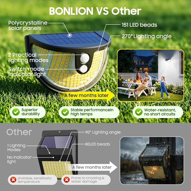 Alt view image 5 of 7 - Solar Motion Sensor Lights Outdoor, 151 LED Super Bright Solar Lights 270° Angle,Wireless Security Wall Light with 2 Lighting Modes, IP65 Waterproof Solar Powered Fence Lights for Patio,Yard,Walkway
