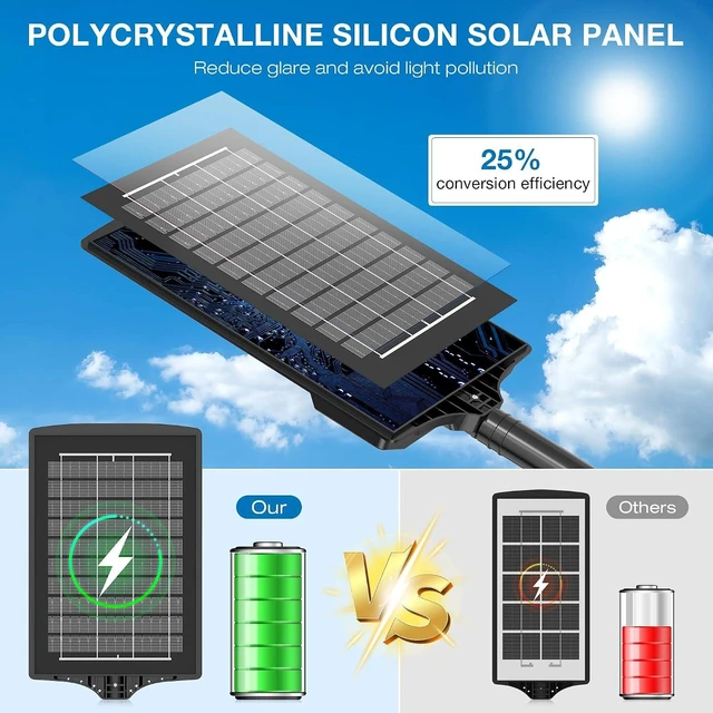 Alt view image 4 of 7 - Solar Lights Outdoor, IP66 Waterproof Motion Sensor Solar Street Light