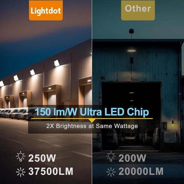Alt view image 5 of 7 - Lightdot Wall Pack LED Exterior Light, 2 Pack 250W Outside Lighting