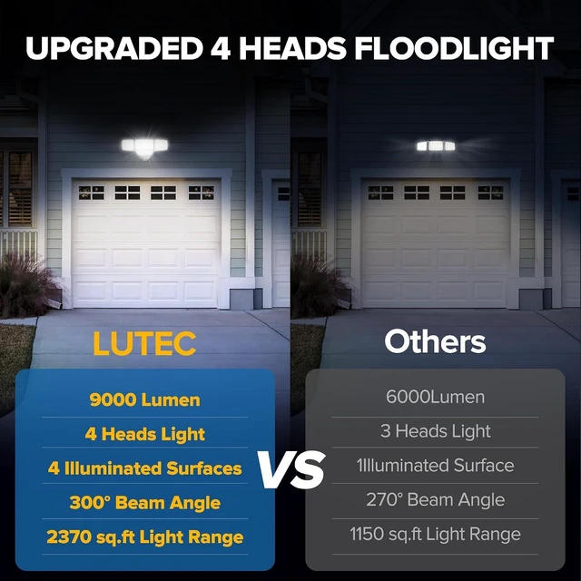 Alt view image 6 of 7 - LUTEC 80W 9000LM Flood Lights Outdoor, Hardwired Switch Controlled LED Security Lights with 4 Heads, IP65 Waterproof, 5000K Daylight for Garage, Yard, Patio (White)