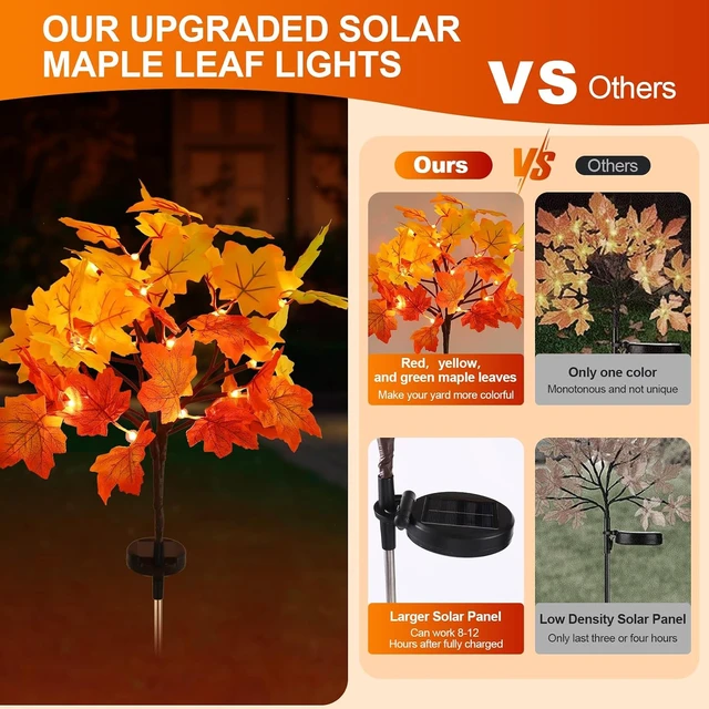 Alt view image 2 of 7 - 4Pack Fall Solar Lights Outdoor Waterproof,80LED 160 Maple Leaves Solar Garden Lights Outside, Autumn Artificial Tree Pathway Lights for Patio,Halloween,Thanksgiving,Fall Decoration