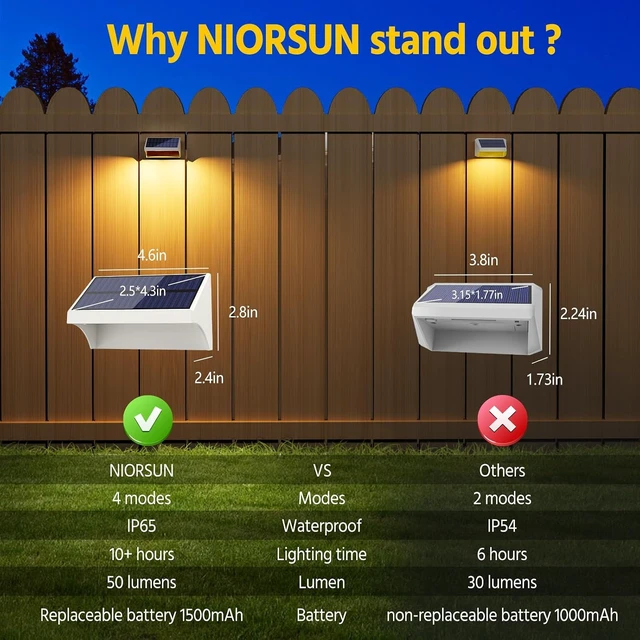 Alt view image 4 of 7 - NIORSUN Outdoor Fence Lights, 24 Pack Waterproof LED Solar Fence Lights with 1500mAh Battery, Warm White/Cool White/RGB, Easy-to-Install Wall Light for Deck, Patio, Railing, Stairs, Backyard White