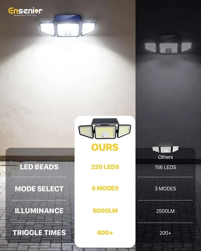 Alt view image 2 of 7 - Ensenior Solar Motion Sensor Flood Light with Remote, Black, 3-Pack