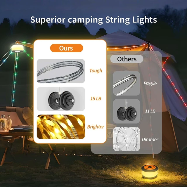 Alt view image 3 of 7 - TOHETO Camping String Lights, 3 in 1 Upgraded Retractable RGB Outdoor String Lights with 19 Lighting Modes,Quick 30s Recovery, 32.8 FT Portable Tent Lights, Rechargeable Camping Lantern (Black&Orange)