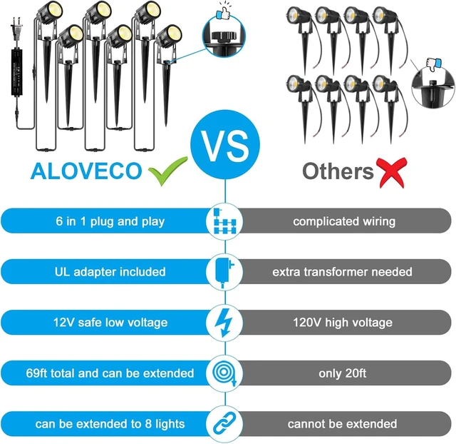 Alt view image 3 of 7 - ALOVECO Landscape Lighting 1800LM 12V Low Voltage Landscape Lights Kit with Transformer and 69FT Cable IP65 Waterproof LED Uplighting Outdoor Spotlights for Yard House Tree Garden 6 Pack Warm White