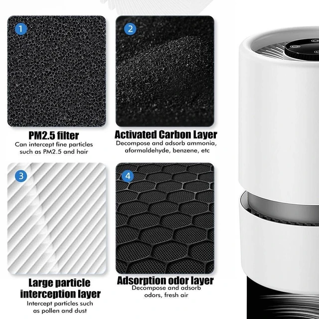 Alt view image 7 of 7 - Desktop Air Purifier HEPA Filter Odor Remove Mini Air Cleaner for Office Bedroom