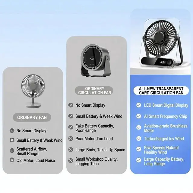 Alt view image 2 of 7 - Ultra Mini Desk Fan Digital Display Thin Transparent Cooling Fan Office Home