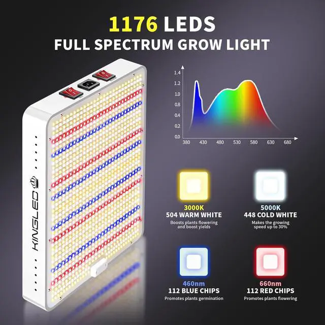 Alt view image 2 of 6 - Kingled KP2000 LED Grow Light, Full Spectrum Grow Lights with Veg Bloom Mode, High PPDF for 3x3 Ft Coverage, Indoor Hydroponic Grow Tent Light for Seedling to Flowering