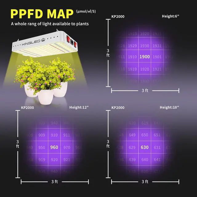 Alt view image 4 of 6 - Kingled KP2000 LED Grow Light, Full Spectrum Grow Lights with Veg Bloom Mode, High PPDF for 3x3 Ft Coverage, Indoor Hydroponic Grow Tent Light for Seedling to Flowering