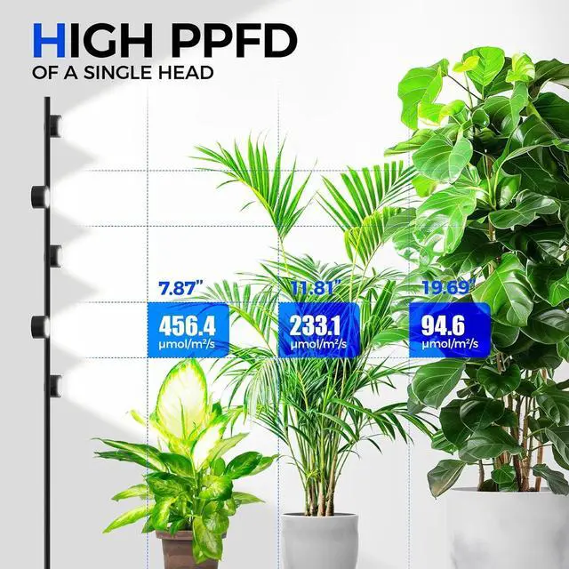 Alt view image 3 of 7 - Barrina T1X5 Floor Grow Lights for Indoor Plants, 50W, 5000K, Full Spectrum, Adjustable 5 Heads, High PPFD, 6FT with Foot Switch, Vertical Plant Lights for Growing